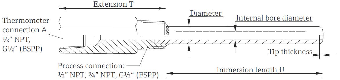 Product design and dimensional drawing of a TLSW1 thermowell